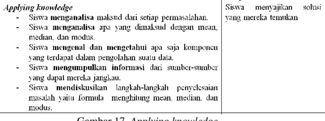 Gambar 17. Applying knowledge  f)  Assessing and Reflecting 