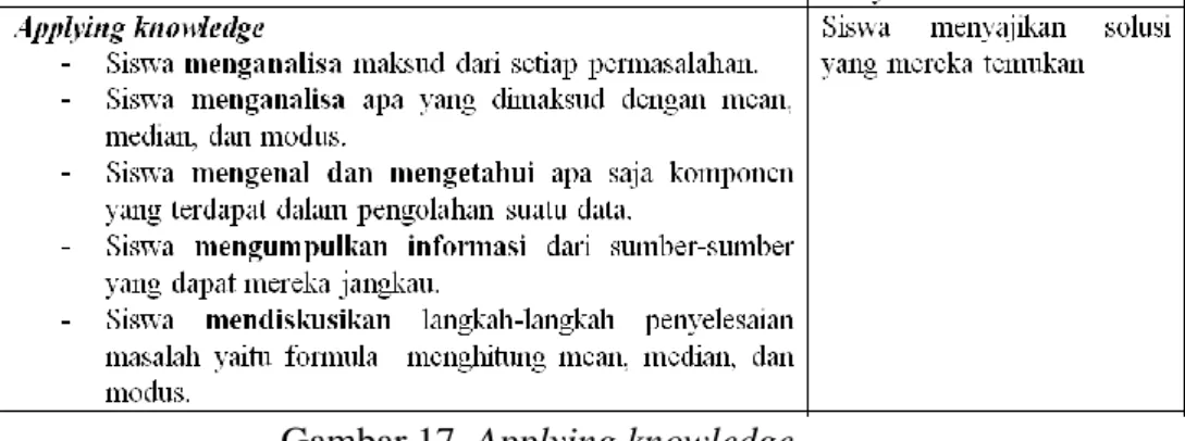 Gambar 17. Applying knowledge  f)  Assessing and Reflecting 