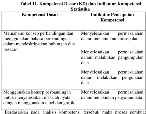 Tabel 11. Kompetensi Dasar (KD) dan Indikator Kompetensi  Statistika 