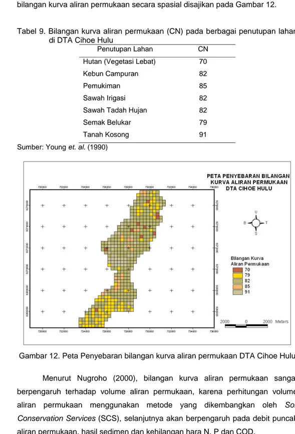 Tabel 9. Bilangan kurva aliran permukaan (CN) pada berbagai penutupan lahan  di DTA Cihoe Hulu 