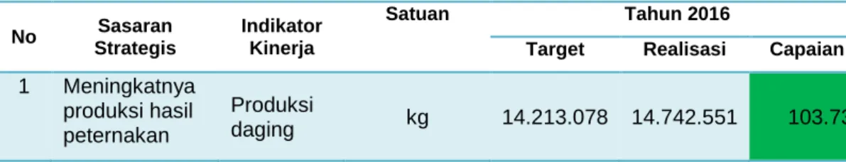 Tabel 3.4. Capaian Sasaran II Tahun 2016 