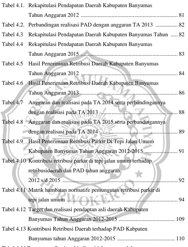 Tabel 4.1.   Rekapitulasi Pendapatan Daerah Kabupaten Banyumas  