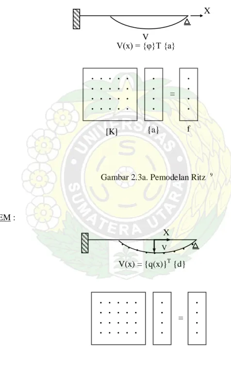 Gambar 2.3b. Pemodelan FEM   10