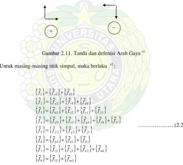 Gambar 2.11. Tanda dan defenisi Arah Gaya  41 Untuk masing-masing titik simpul, maka berlaku   42  : 