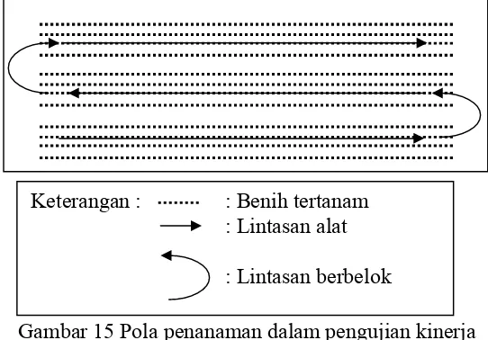 Gambar 14 Gambar teknik alat tanam benih langsung