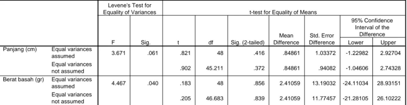 Tabel B.4 Hasil Analisa Independent T-test pada panjang dan berat ikan di akuarium depurasi asal ikan KJA 