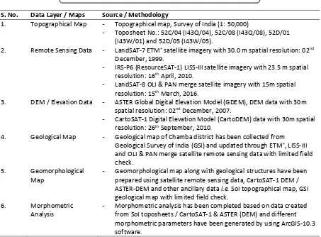 Tabel 1. Data used, sources, and methodology  