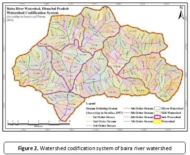 Figure 2. Watershed codification system of baira river watershed 