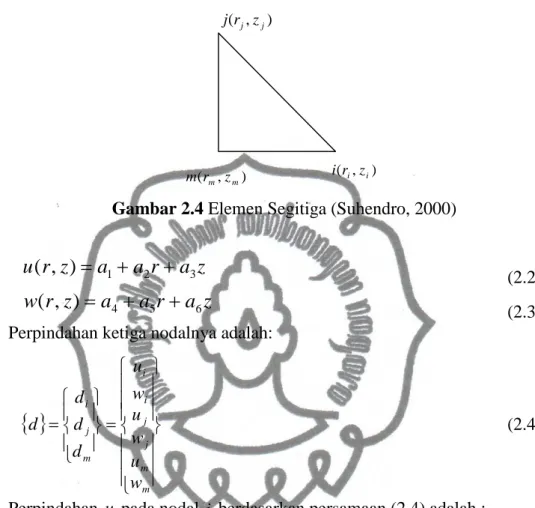 Gambar 2.4 Elemen Segitiga (Suhendro, 2000) 