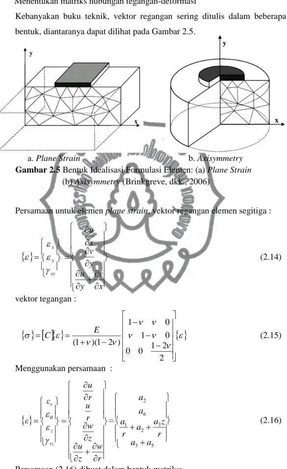 Gambar 2.5 Bentuk Idealisasi Formulasi Elemen: (a) Plane Strain            (b) Axisymmetry (Brinkgreve, dkk., 2006) 