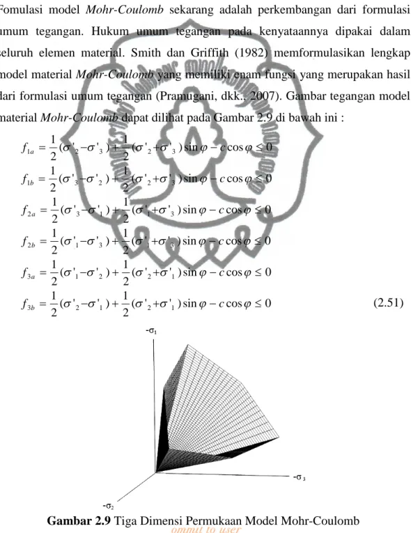 Gambar 2.9 Tiga Dimensi Permukaan Model Mohr-Coulomb                                         (Brinkgreve, dkk., 2006) 