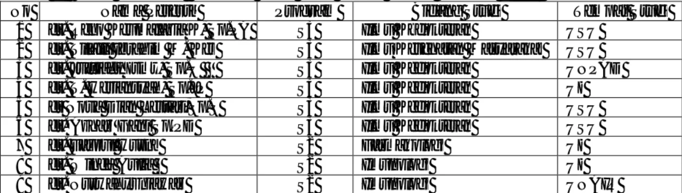 Tabel 1. Nama Penerima Beasiswa DDT PHK PKPD HPEQ Unsyiah 2011 