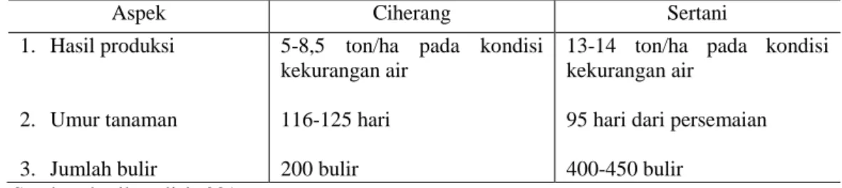 Tabel 5: Arahan Jadwal Tanam di Kabupaten Grobogan