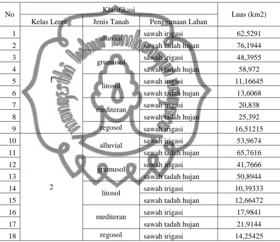 Tabel 2: Satuan Lahan Daerah Penelitian