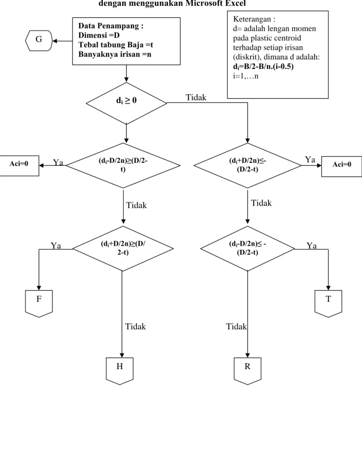 DIAGRAM ALIR 