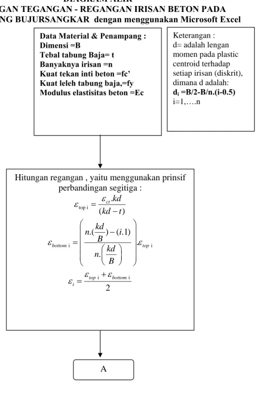 DIAGRAM ALIR 