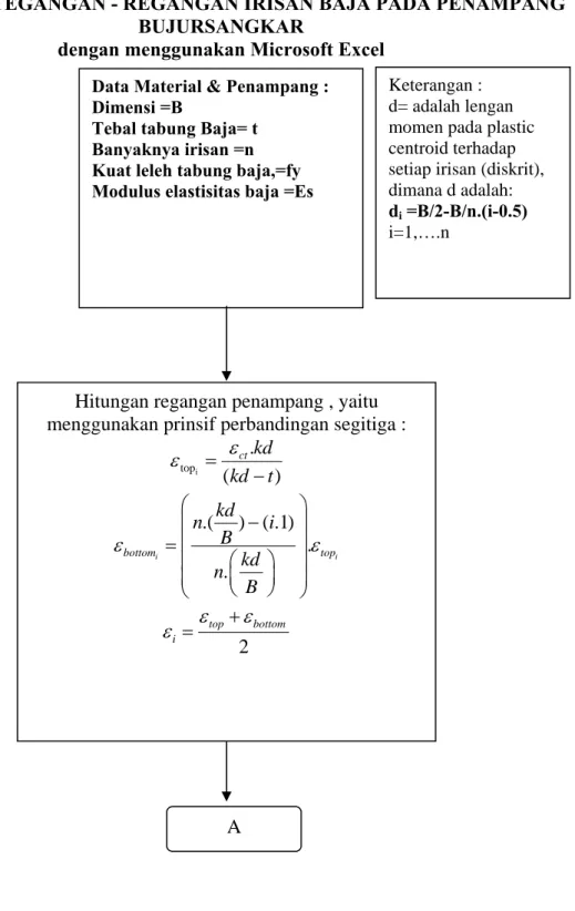 DIAGRAM ALIR  