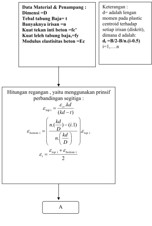 DIAGRAM ALIR  