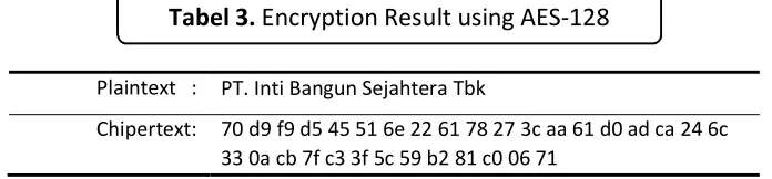 Tabel 3. Encryption Result using AES-128 