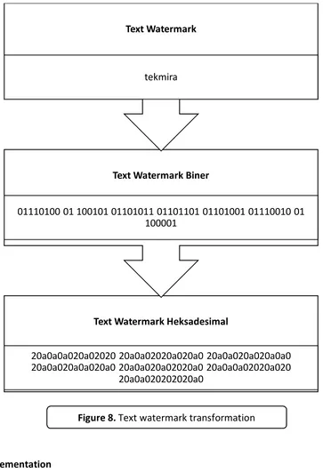 Figure 8. Text watermark transformation 