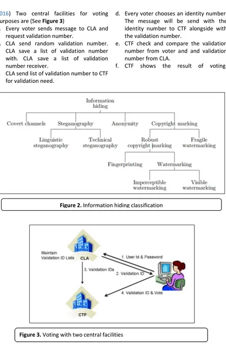 Figure 2. Information hiding classification 