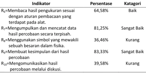 Tabel 3.  N-gain Penguasaan Konsep 