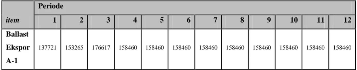 Tabel 5.1. Jadwal Induk Produksi 