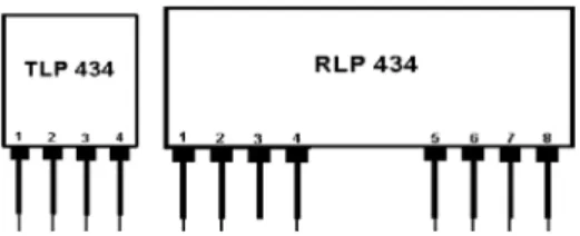 Gambar 2.4 gambar modul TLP dan RLP 434  