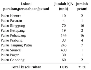 Tabel 1. Status pembudidaya KJA di Teluk Lampung