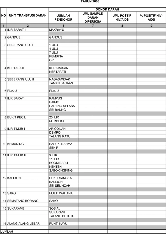 TABEL 41 JUMLAH PENDONOR JML SAMPLEDARAH DIPERIKSA JML POSTIFHIV/AIDS % POSITIF HIV-AIDS 1 2 6 7 8 9