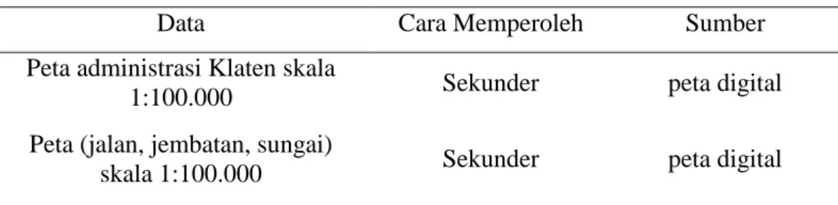 Tabel 1 Data Spasial SIG 