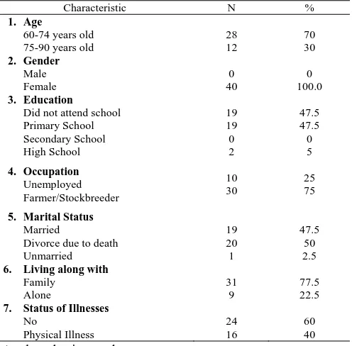 Table 2. Frequency Distribution of the Characteristics of Respondents in Petung and Pagerjurang Hamlets, KepuharjoVillage, Cangkringan, Sleman Characteristic N % 