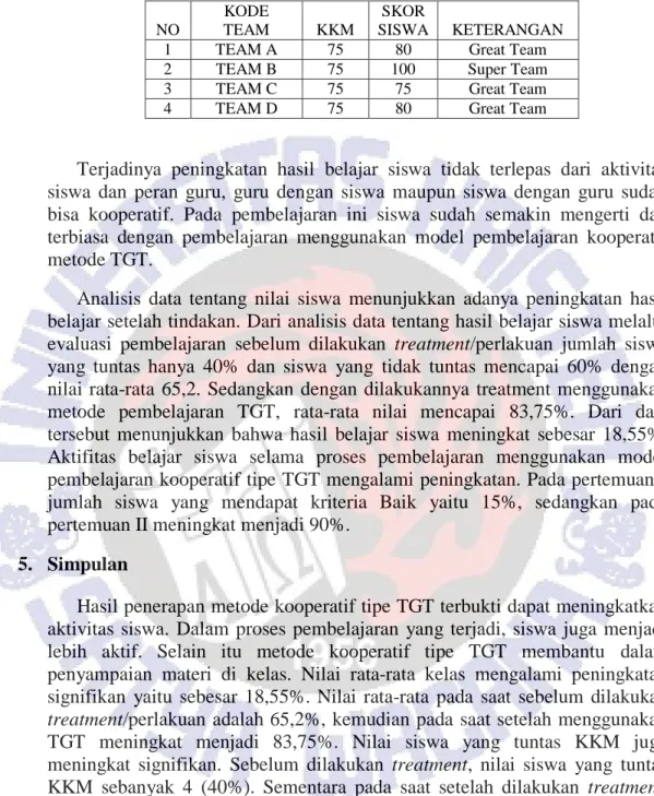 Tabel 6. Hasil belajar siswa dengan menggunakan metode kooperatif tipe TGT 