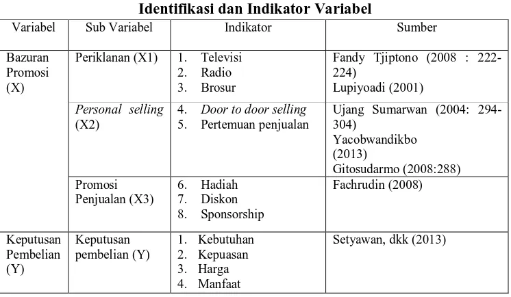 Tabel 1. Identifikasi dan Indikator Variabel 