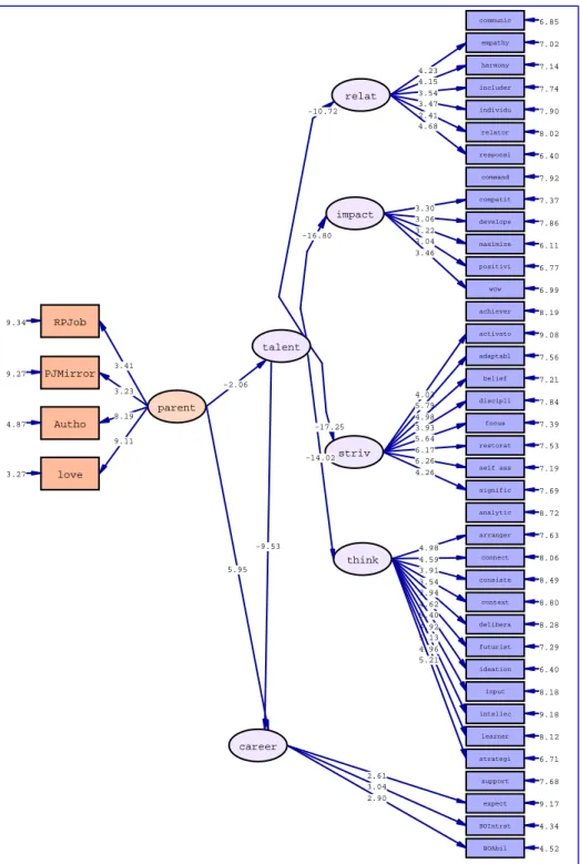 Gambar 5 diagram jalur model struktural dengan nilai t-hitung