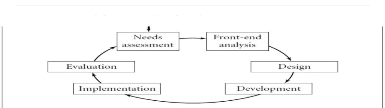 Gambar 1. Multimedia Instructional Design Process  