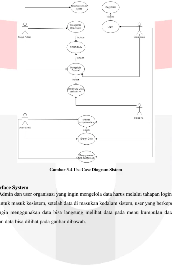 Gambar 3-4 Use Case Diagram Sistem
