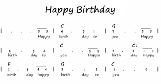Gambar 7 Partitur lagu Happy Birthday