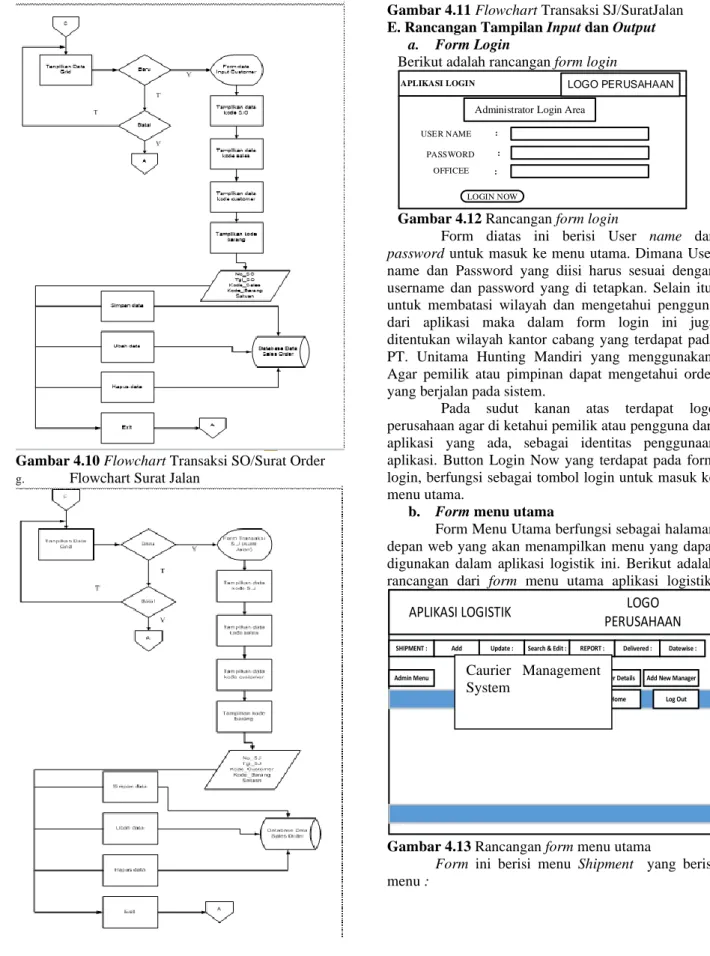Gambar 4.11 Flowchart Transaksi SJ/SuratJalan  E. Rancangan Tampilan Input dan Output 