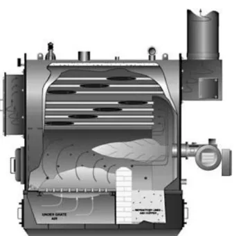Gambar 4. Packaged Boiler (Paket Boiler)  Sumber : Akademia.edu.ac.id/tipe-boiler/ 