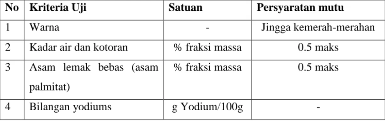 Tabel 4. Specifikasi syarat mutu 