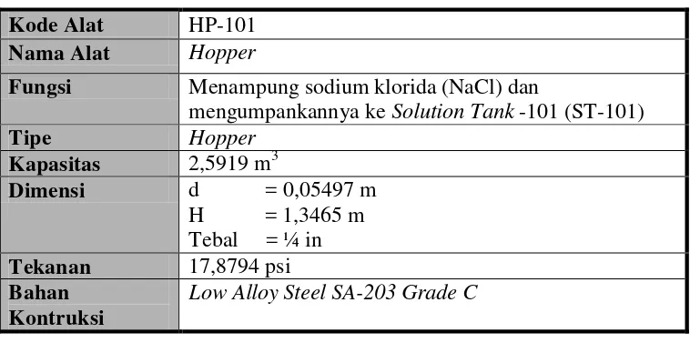 Tabel 5.5. Spesifikasi Alat Solution tank -101 (ST – 101 ) 