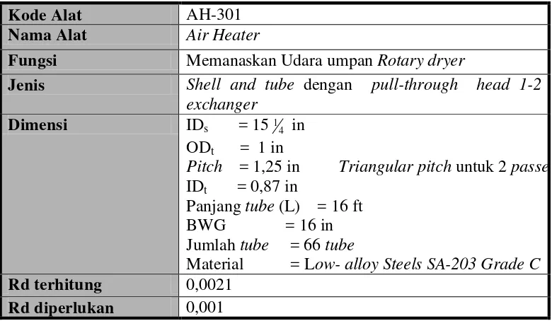 Tabel 5.26. Spesifikasi Air Heater (AH-301) 