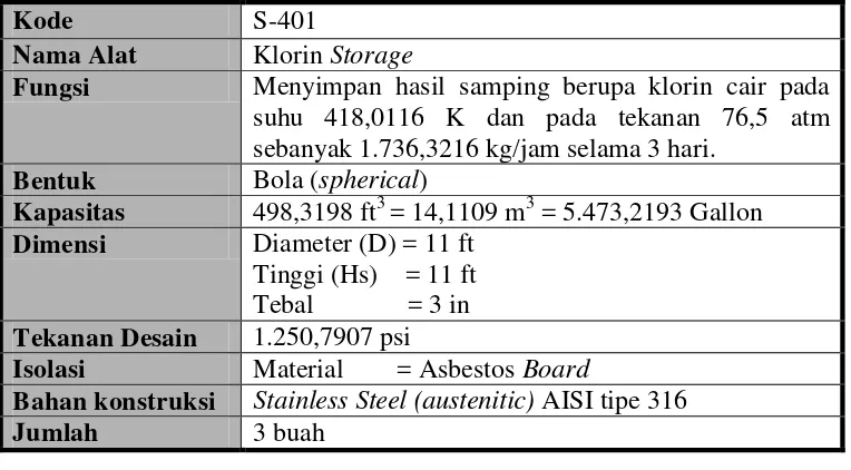 Tabel 5.38  Spesifikasi Nitrosil klorida Storage -402 (S-402) 