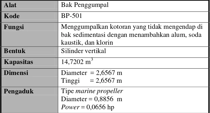 Tabel 5.39 Spesifikasi Bak Sedimentasi -501 (BS-501) 