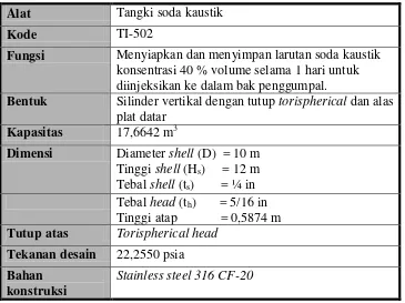 Tabel 5.42. Spesifikasi Tangki Soda Kaustik-502 (TI-502) 