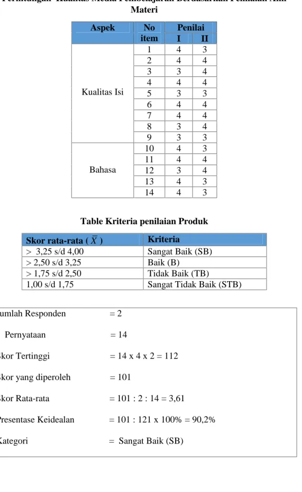 Table Kriteria penilaian Produk Skor rata-rata ( X ) Kriteria