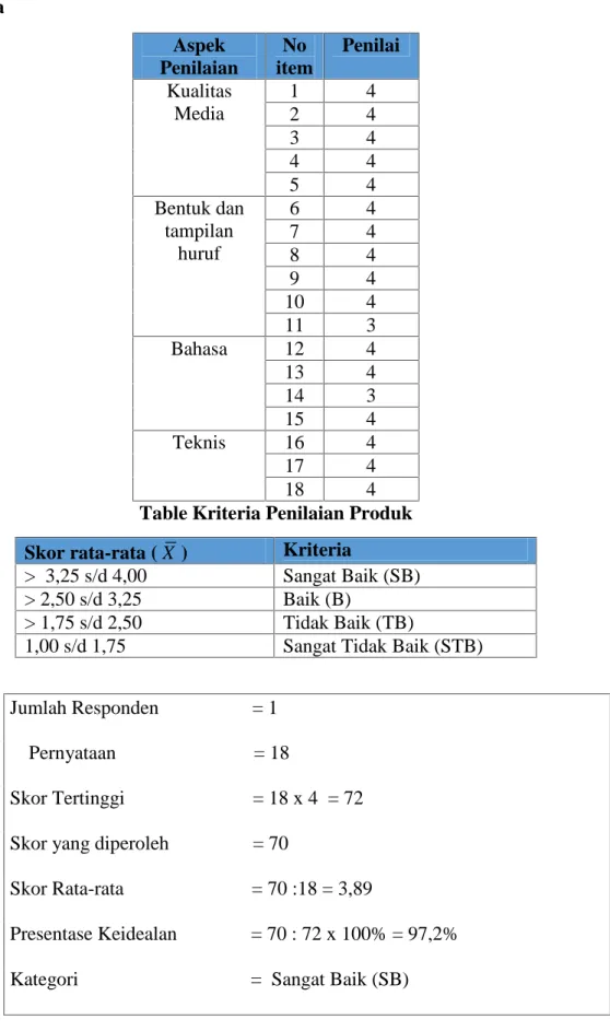 Table Kriteria Penilaian Produk Skor rata-rata ( X ) Kriteria
