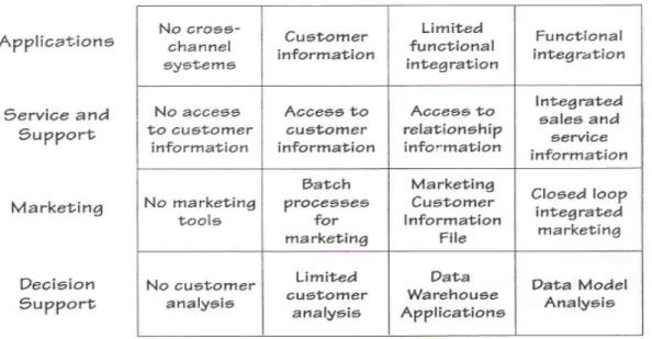 Gambar 2.6  CRM Scorecard 