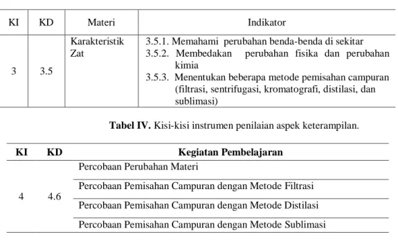 Tabel III. Kisi-kisi instrumen penilaian aspek pengetahuan. 